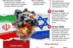 Perjanjian Perdamaian AS-Iran: Dampak Geopolitik, Ekonomi, dan Keamanan Global
