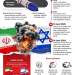Perjanjian Perdamaian AS-Iran: Dampak Geopolitik, Ekonomi, dan Keamanan Global