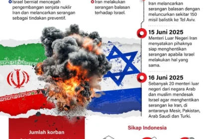 Perjanjian Perdamaian AS-Iran: Dampak Geopolitik, Ekonomi, dan Keamanan Global