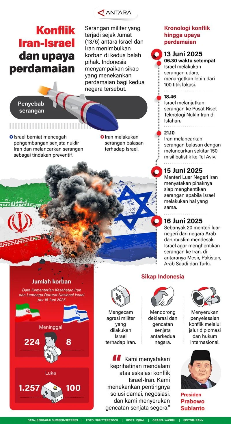 Perjanjian Perdamaian AS-Iran: Dampak Geopolitik, Ekonomi, dan Keamanan Global