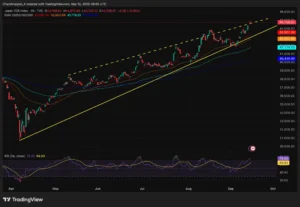 Rally Nikkei 225 Mengguncang Pasar: Upah Tinggi, Yen Berfluktuasi, dan Dampak Global