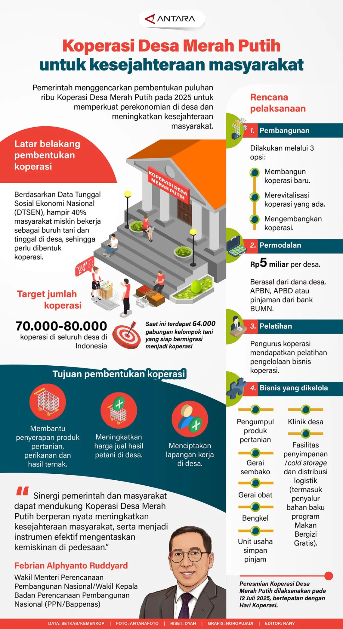 Skema Cicilan Koperasi Desa Merah Putih: Gaji Dibayar Bertahap, APBN Selama Dua Tahun!